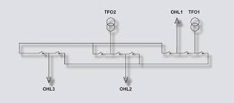 Subestaciones Aisladas en Gas (GIS) T168 - 550 kV 02